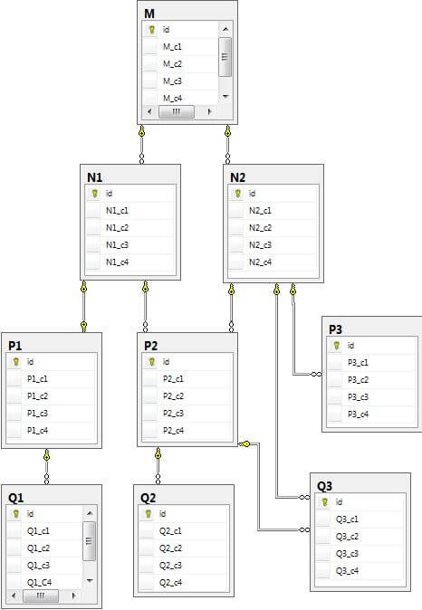 FK table diagram